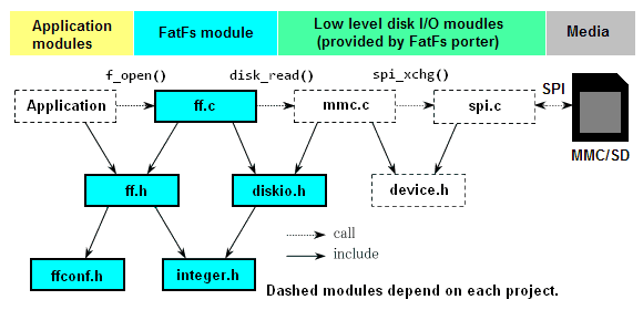 システム構成図